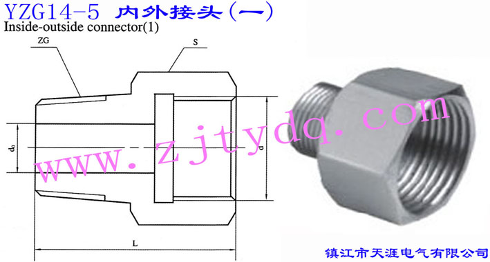 YZG14-5 �韧饨宇^(一)Inside-outside Connector 1